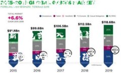 下载正版小狐狸钱包的方法如下：1. **访问官方渠