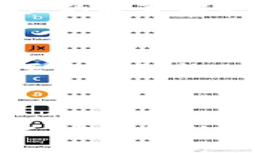 在讨论香港的Web3前景时，我们可以从多个角度来分析，不仅要考虑技术的发展，而且需要关注市场环境、政策支持以及人才结构等多维因素。 Web3，作为互联网的第三个阶段，强调去中心化、数据主权和用户控制等理念，其发展将对香港这座金融中心的位置、技术创新和社会结构产生深远影响。

### 1. 香港的技术基础

香港作为亚洲最发达的城市之一，其技术基础设施相对成熟。香港的网络覆盖率高，移动互联网使用普及，许多企业已经开始在这个基础上探索区块链技术和去中心化应用。对于初创企业而言，香港的技术生态系统提供了一种良好的试验田。很多互联网巨头和初创公司在这里开展业务，可以说，技术基础非常扎实。

### 2. 政策环境的支持

香港政府已经认识到Web3和区块链技术的重要性，并在政策上给予支持。香港金融管理局（HKMA）和证券及期货事务监察委员会（SFC）等监管机构开始关注数字资产的监管框架，为Web3的发展提供法律和政策支持。这种政策环境将吸引更多的投资和创业者进入这一领域。

### 3. 市场需求

近年来，随着数字货币的普及和NFT市场的发展，香港的用户对Web3的需求也在逐渐上涨。传统金融行业和科技企业开始探索Web3的应用场景，如去中心化金融（DeFi）、NFT市场等。这种市场需求为企业的创新提供了动力，也为Web3的长期发展奠定了基础。

### 4. 人才与创新

香港拥有丰富的高科技人才资源，高校和研究机构不断培养出具备区块链技术、智能合约开发等能力的人才。然而，Web3的快速发展还需要有更多跨学科的人才来进行创新。企业、政府和教育机构如果能够合作，提供培训和教育机会，将有助于培养更多适应Web3需求的人才。

### 5. 社会文化的契机

香港作为一个多元文化的国际大都市，对于新事物的接受能力相对较强。这种文化背景为Web3的接受和推广提供了良好的土壤。越来越多的人愿意尝试使用去中心化的应用程序，不论是在金融交易、艺术分享，还是社交媒体等方面，Web3都能为他们提供新的体验。

### 6. 竞争与挑战

当然，香港的Web3市场并非一帆风顺。全球市场竞争激烈，其他城市如新加坡、以色列等同样在积极推动Web3技术发展。此外，技术的不确定性、法规的变化以及用户的教育都是Web3在香港迅速发展的障碍。如果不解决这些挑战，Web3的美好前景可能会受到影响。

### 7. 未来展望

展望未来，香港Web3发展潜力巨大。但这需要行业内各方共同努力，政府、企业和教育机构需要通力合作，推动政策和环境的。同时，在技术研发和市场推广上，更需要不断创新，以确保能够在竞争中脱颖而出。通过技术的不断进步和市场需求的持续增长，香港Web3将逐渐成为区域乃至全球的亮点，迎来更为广阔的发展空间。

### 结语

在Web3的世界里，似乎谁都能找到自己的一席之地。你或许是数字艺术的创造者，或许是热爱金融的探险者，甚至是单纯想体验去中心化应用的普通用户。总而言之，香港的Web3发展，将是一个充满机遇和挑战的征程，期待未来能绽放出更加绚烂的光彩！如果你也对Web3充满好奇，现在就是加入这个潮流的最佳时机，谁还没点小烦恼呢？