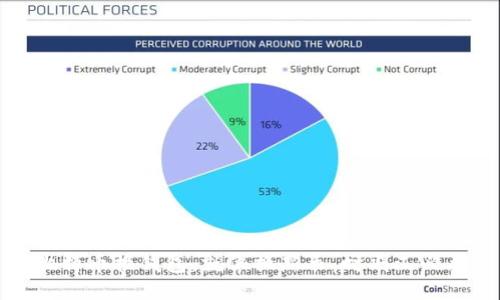 比特币换钱包，就像换新衣，时尚又必要