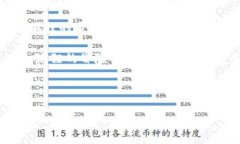 小狐狸钱包地址怎么找：就像寻找藏在森林中的