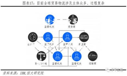 要恢复小狐狸钱包（MetaMask）的访问权限，您可以尝试以下几种方法：

### 1. 提取助记词或私钥

如果您牢记小狐狸钱包的助记词或私钥，可以通过以下步骤进行恢复：

#### 步骤：
- 打开小狐狸钱包的应用程序。
- 在登录界面选择“导入钱包”。
- 输入您的助记词或私钥。
- 设置一个新密码。

### 2. 查找备份文件

如果您曾经备份了小狐狸钱包的数据，可以通过查找相应的备份文件来恢复你的钱包。

#### 步骤：
- 找到您保存备份的地方，比如您的电子邮件、云存储或外部硬盘。
- 确保文件可用，并按照 wallet 的导入方法进行操作。

### 3. 联系客服

如果以上方法都无法解决问题，建议联系小狐狸钱包的客服团队。提供尽量多的信息，他们可能会给您一些建议或帮助。

### 4. 考虑钱包的安全性

忘记或遗失访问信息可以导致无法访问钱包。因此，定期进行备份并确保您的助记词或私钥存放在安全的地方是非常重要的。

### 小贴士
在恢复钱包前，确保您在安全的网络环境中进行操作，避免钓鱼网站和其他网络安全风险。

如果您有任何其他问题或需要进一步帮助，请随时问我！