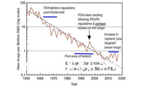 小狐狸钱包：BEP20的最佳伙伴，助你畅游币圈！