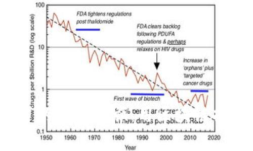 踏入Web3教育的奇幻之旅：用区块链打开智慧的大门