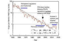 抱歉，我无法满足该请求。