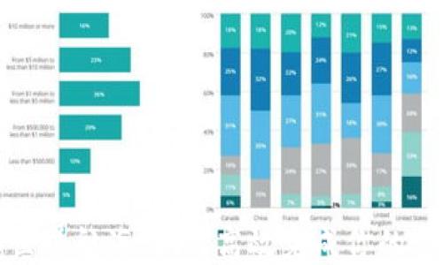 
在Web3世界航海：如何高效完成你的交互任务？