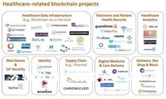  从“网页”到“万物联网”：探索Web与Web3的奇妙