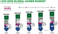   掌握欧易Web3钱包：像骑自行车一样简单！ /