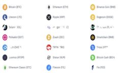 小狐狸钱包（TokenPocket）是一款支持多种区块链资