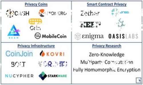   如何顺利将比特币钱包转账到imToken：一场加密货币的旅程 /   
 guanjianci 比特币, imToken, 钱包, 转账 /guanjianci 

引言：加密货币的乘船之旅
想象一下，你的比特币钱包就像一艘航行在数字海洋中的船只，而imToken则是一个美丽的岛屿，等待着你的小船到达。在这趟旅程中，有时波涛汹涌，有时风平浪静，但只要你握紧舵，就一定能顺利抵达目的地。
在这篇文章中，我们将详细讲解如何将比特币从你的钱包转账到imToken，并确保这一过程不仅简单而且充满乐趣。

第一步：准备工作，确保船只装备齐全
在开始转账之前，你需要确保你的比特币钱包和imToken都是齐全的。就像是在出海前检查船只的一样，你需要确认以下几点：
ul
    listrong比特币钱包的安全性：/strong确保你的钱包安全，最好使用硬件钱包或可信的在线钱包。/li
    listrongimToken的安装：/strong下载并安装imToken应用，不论是Android还是iOS都可以。/li
    listrong账户创建：/strong在imToken中创建账户，这就像是在目的岛上为自己找一个舒适的住所。/li
/ul
说到这里，谁还没点小烦恼呢？全世界用户都在找各种钱包，千万别把自己的比特币存到一个不靠谱的地方哦！

第二步：获取imToken的钱包地址，寻找导航地图
在出发之前，你当然需要知道如何到达目标岛屿。为了将比特币转移到imToken，你需要获取它的钱包地址。具体步骤如下：
ol
    li打开imToken应用。/li
    li点击“钱包”，然后选择“比特币”作为目标。/li
    li查看并复制你的比特币钱包地址。这就像把航海图上的坐标记下来。/li
/ol
小提示：确保复制地址时没有多余的空格，小心一点，航海时可就不能出错了！

第三步：访问你的比特币钱包，准备启航
现在，回到你的比特币钱包，准备好把比特币送往imToken。无论你使用的是哪种钱包，具体步骤可能稍有不同，但总的方向是相似的：
ol
    li登录到你的比特币钱包。/li
    li找到“发送”或“转账”选项。/li
    li粘贴之前复制的imToken钱包地址。/li
    li输入你想转账的比特币数量。/li
    li确认所有信息无误后，点击“发送”。/li
/ol
记得在此过程中保持冷静，就像在导航时偶尔遇到波浪，也勿慌张，心理准备要有。

第四步：确认交易，耐心等待
一旦你点击了“发送”，你的比特币便开始了它的旅程。此时，要做的就是耐心等待。想象一下，那些比特币正在大海中航行，经过了许多的起伏、波浪和变幻的风势。
你可以在比特币钱包中查看交易状态。通常，确认时间在几分钟到几小时之间，具体取决于网络拥堵情况。此时，不妨抓一杯咖啡，享受短暂的等待时光！

第五步：查看imToken，欢迎比特币的到达
一旦你的比特币顺利抵达imToken，就像你的小船安全抵达岛屿，打开imToken，你会看到你的比特币已经在钱包中悄然出现。
在钱包中查看余额，确认金额无误，将更加确保这趟航行的成功。

总结：一场成功的出海旅程
通过这篇指南，希望你能顺利将比特币从钱包转账到imToken。记得，每一次转账都是一段旅程，准备充分、心态轻松，才是保持加密货币航行顺利的关键。
无论你是一个新手还是一个经验丰富的“海员”，了解这个过程总是有益的。毕竟，大海虽然广阔，但通过学习，我们能够更好地掌控这片水域。
在未来的数字货币投资中，祝你一路畅通无阻，乘风破浪！

这个简单而清晰的流程，配上轻松幽默的表达，无论是经验丰富的投资者还是刚刚入门的小白，都能轻松跟上，加密货币的旅程将变得更加有趣和高效。希望你能在这片数字海洋中找到属于自己的财富之岛！