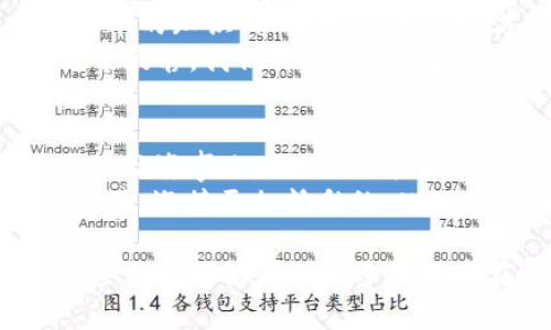   在 Web3 的海洋中，握住 U 之舵，乘风破浪挖 SFP 的真实探险 / 

 guanjianci Web3, 钱包, U, SFP /guanjianci 

一、前言：Web3 的航海之旅
在当今数字化转型的浪潮中，Web3 被喻为互联网的下一个时代，而各种数字资产如同海上的珍珠，吸引着无数的“船长”们前来探宝。在这个奇幻的海洋中，钱包如同一只船，载着你在这波澜壮阔的市场中驰骋。今天，我们将聚焦于一个热门话题——在 Web3 钱包中持有 U 资产并挖掘 SFP 的靠谱性。

二、Web3 钱包：你的数字资产船舶
想象一下：在这个数字海洋里，Web3 钱包就是你的船。如果没有一艘稳固的好船，你又怎么能安全而顺利地在波涛汹涌的海面上航行呢？Web3 钱包的种类繁多，各具特色。有的像帆船，灵动轻巧；有的又像巨轮，稳重可靠。
首先，我们需要明确一点：选择合适的钱包非常关键。因为它不仅要支持你想要持有的资产，还要具备良好的安全性和用户友好性。毕竟，谁想在拍卖会上被拍到“船漏水”的尴尬吗？

三、U 资产：我们的财富之舵
为什么选择持有 U 资产？在 Web3 的世界里，U（如 USDT、USDC 等稳定币）犹如航海中的舵，帮助你稳定方向。无论市场如何波动，U 资产为持有者提供了一种相对稳定的价值储存方式。
但是，持有 U 资产也不是一劳永逸的事情。调动舵的角度，根据市场的变化，逐步调整策略，才是赢家的游戏法则。正如一句谚语所说：“不变的唯一就是变化。”在 Web3 的投资之旅中，灵活多变的态度是必不可少的。

四、挖掘 SFP：在财富的海域中捕捞珍珠
挖掘 SFP（推荐流动性供应者代币）可以被视为在富饶的海域中捕捞珍珠的过程。你手握的 U 资产，正是你捕捞珍珠的渔网。通过提供流动性，你可以得到相应的 SFP 奖励。
一些人可能会问：“挖 SFP 真的靠谱吗？”这是一个相对复杂的问题。作为一种新兴的资产，SFP 的波动性较大，但也蕴含着丰富的收益机会。你在选择是否挖掘之前，可以考虑以下几个要素：市场流动性、奖励机制、项目发展潜力等。

五、风险与收益：切忌盲目跟风
在这个充满机会的领域里，风险和收益是并存的。你可能会像一位勇敢的水手，乘风破浪，但一不小心就可能被卷入漩涡。尤其是在投资 SFP 这样的新兴资产时，一定要谨慎，做到心中有数。
比如，你可能听说过某些人一夜暴富的故事，但也有许多人因为盲目跟风而失去了大笔资金。做一名优秀的航海家，就要学会辨别风向，选择适合自己的航线。在投资的海域中，理性和耐心将是你最宝贵的财富。

六、总结：乘风破浪前行
总的来说，Web3 钱包持有 U 资产并挖掘 SFP 是一种值得尝试的方式，但这并不意味着你可以高枕无忧。作为一名勇敢的航海者，掌握基本的知识、保持学习的态度，才能在不断变化的市场中立于不败之地。
让我们一起在 Web3 的海域中乘风破浪，把握好每一个投资机会，同时确保我们的船稳固，能抵御风浪。这样，无论前方是惊涛骇浪还是风平浪静，我们都会笑着迎接未来的每一天！

七、后记：快乐投资，与风共舞
投资不是一场孤单的旅行，而是与无数志同道合的伙伴一同翱翔的旅程。在这个 Web3 的新世界里，让我们用 U 资产初步建立属于自己的航海事业，用 SFP 挖掘出更深的财富。br当然，谁还没点小烦恼呢？每天都在思考如何让自己的船开得更快，装得更多珍珠，成为人人津津乐道的“航海家”呢？
最后，祝愿每一位像我们一样追逐数字财富的“船长”，都能在这片海洋中找到属于自己的珍珠，无论是 U、SFP，还是更加丰富的财富。一起加油，迎接更加精彩的 Web3 之旅吧！

这样一个主题下，我们可以深入探讨许多与 Web3 钱包、数字资产以及投资策略相关的内容，增添情感和幽默，使读者更容易理解。希望这些内容能够帮助更多投资者在复杂的数字资产市场中找准方向，稳步前行！