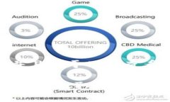 思考一个推广并且便于用户查看的优秀像自由飞