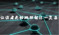 构建一个Web3的TW（Twit Chain）项目，是一个充满挑