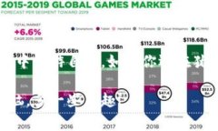 对于“USDT钱包地址哪里注册”的问题，我可以提