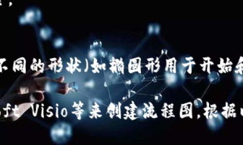 创建小狐狸钱包（MetaMask）流程图解的步骤可以大致分为以下几个部分。这是一个简要的文字描述，具体图解可以根据以下步骤设计：

### 创建小狐狸钱包流程图解

1. **下载MetaMask**  
   - 打开浏览器
   - 前往MetaMask官方网站
   - 点击“下载”按钮
   - 选择适合你浏览器的扩展程序（如Chrome、Firefox等）

2. **安装扩展**  
   - 下载完成后，安装MetaMask浏览器扩展
   - 在扩展管理页面找到MetaMask并启用

3. **创建新钱包**  
   - 点击MetaMask图标
   - 选择“开始”
   - 点击“创建钱包”

4. **设置密码**  
   - 输入你想要设置的钱包密码
   - 确认密码并点击“创建”

5. **备份助记词**  
   - 系统会生成并显示12个助记词
   - 确保将助记词妥善保存（可以写在纸上）
   - 点击“下一步”并按顺序确认助记词

6. **完成创建**  
   - 成功完成上述步骤后，钱包就创建好了！
   - 点击“全部完成”以进入钱包主界面

7. **了解钱包功能**  
   - 熟悉主界面的功能，如发送、接收、查看资产等

### 注意事项：
- 助记词是恢复钱包的唯一凭证，请妥善保管，不要分享给他人。
- 不要在公共场合进行助记词的备份，确保环境安全。

### 视觉形式
在制作流程图时，可以使用线条连接各个步骤，使用不同的形状（如椭圆形用于开始和结束，矩形用于步骤内容）来增强视觉效果。

你可以使用在线工具如Lucidchart、Canva、Microsoft Visio等来创建流程图，根据以上文字描述一步步制作。