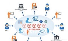 像搭建数字桥梁一样，Unity与Web3的完美结合