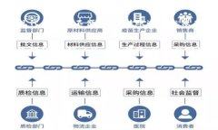 转账 USDT (Tether) 到其他钱包的过程实际上并不复