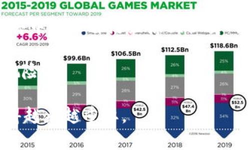 “Web3户口”一词通常用于指代与Web3技术相关的身份、社交和数字资产管理。Web3是指第三代互联网，强调去中心化、自主权和用户隐私。在Web3的背景下，“户口”可以被比喻为一个用户在数字世界中的“身份”或“钱包”，类似于传统社会中的户口本，用于记录个人信息、资产和社交关系。

具体来说，Web3户口的含义可以从以下几个方面进行详细介绍：

1. **去中心化身份**：在Web3中，用户的身份不再依赖于中心化的机构（如社交媒体、政府等），而是通过区块链技术形成的去中心化身份。这意味着用户可以更自由地控制自己的信息和隐私。

2. **数字资产管理**：Web3用户的“户口”不仅记录个人身份信息，还管理与之相关的数字资产，例如加密货币、NFT（非同质化代币）等。用户可以通过一个钱包，方便地进行资产管理和交易。

3. **社交与社区**：Web3世界的户口还可以连接用户与各种去中心化的社区和平台。用户通过自己的Web3身份参与不同的DAO（去中心化自治组织）、社交网络和其他在线互动。

4. **隐私与安全**：Web3户口强调用户对数据的控制和隐私保护，通过加密技术和区块链，这种身份可以避免数据泄露和滥用的风险。

通过以上几点，可以看到“Web3户口”在去中心化互联网中的重要性和多样性。随着Web3技术的发展，了解和利用这种“户口”将变得越来越重要。