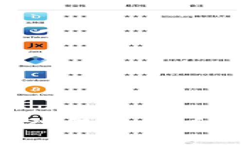 如何将比特币安全转入钱包：详细指南和常见问题解答