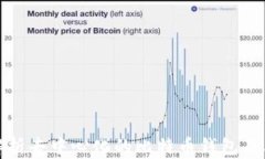全面解析去中心化的比特币钱包及其优势