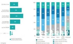 杭州比特币钱包公司：助你安全存储与管理数字
