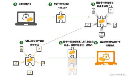 MetaMask 钱包消失了该怎么办？详尽指南与解决方案