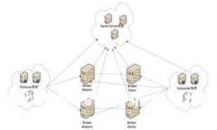 普通人如何轻松进入Web3世界：完整指南与实用技