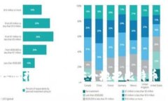 比特币存储指南：如何安全地把比特币存入钱包
