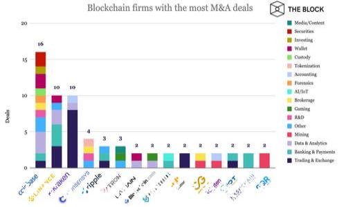   
如何在小狐狸钱包中高效搜索数字货币