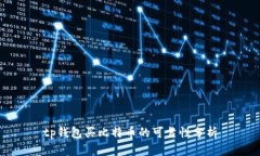 tp钱包买比特币的可靠性分析