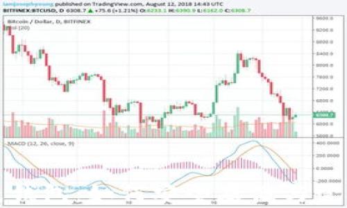 
最安全的比特币纸钱包：如何安全存储与管理你的比特币资产