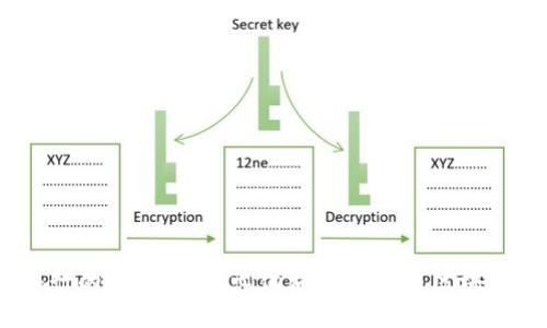 探索Web3旅行的未来：去中心化旅游体验与区块链技术的结合